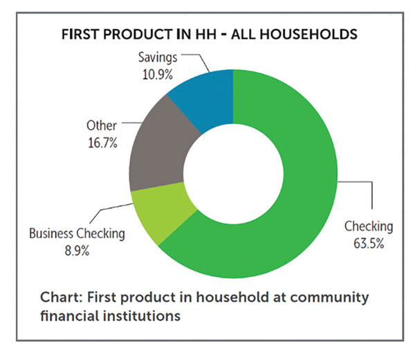 first-product-in-household-chart